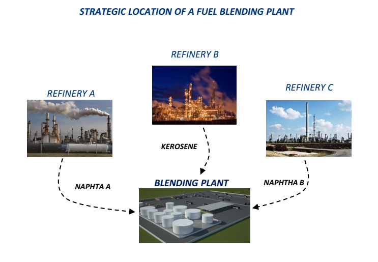 Octane Rating Engine Solutions for Fuel Blending Plants SINPAR