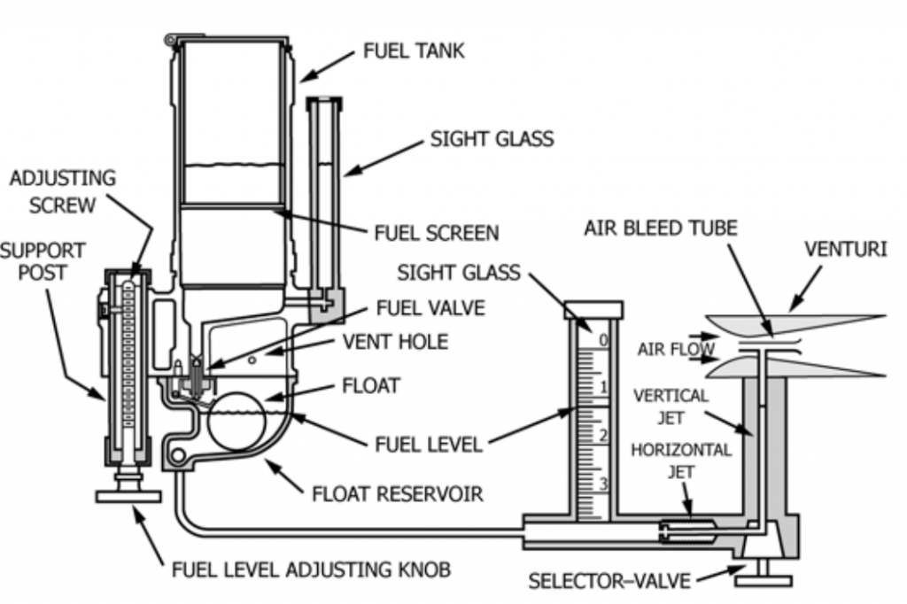 CFR octane test engine carburetor