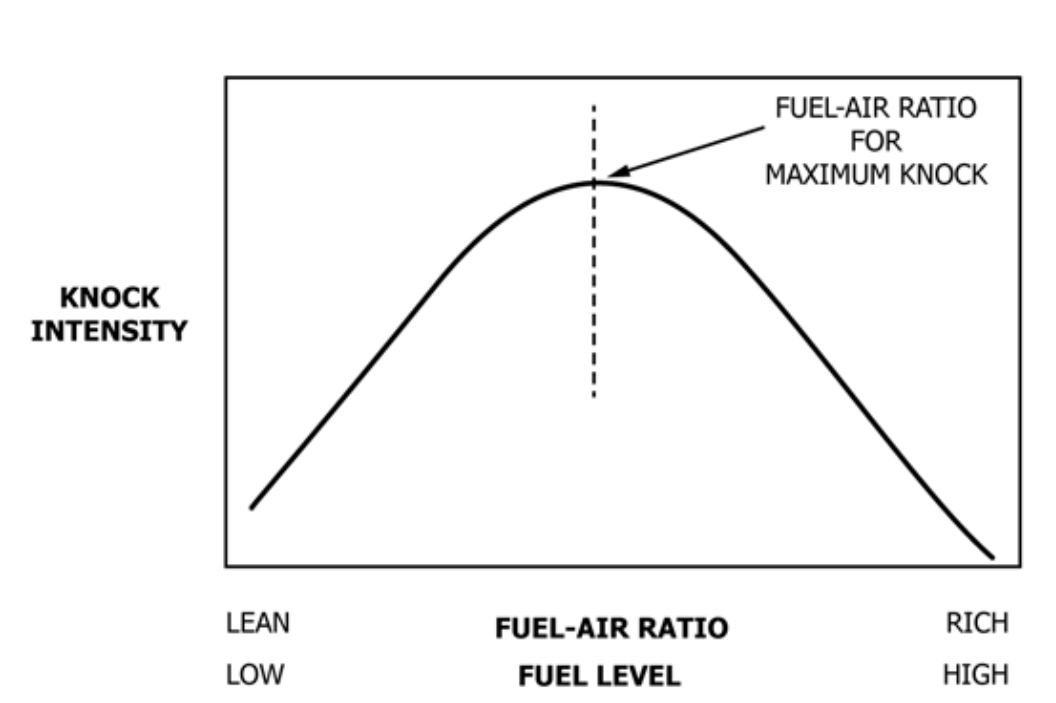Octane Test Engine FuelAir Ratio Characteristic
