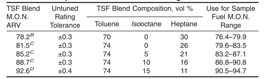 ASTM D2700 MON