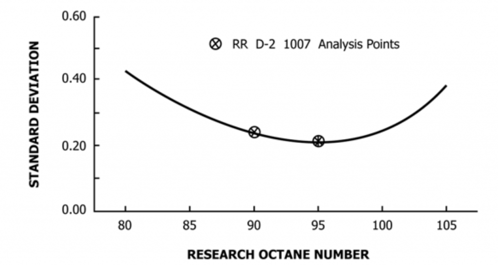 CFR test engine ron analysis