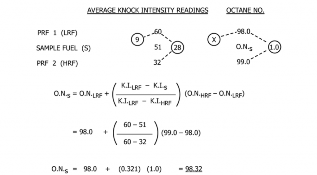 waukesha cfr octane engine calculation