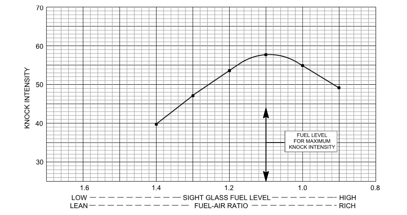 Octane Rating Engine Fuel Air Ratio