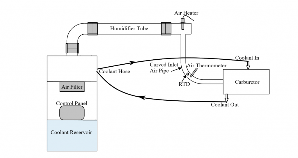 octane test engine intake air system