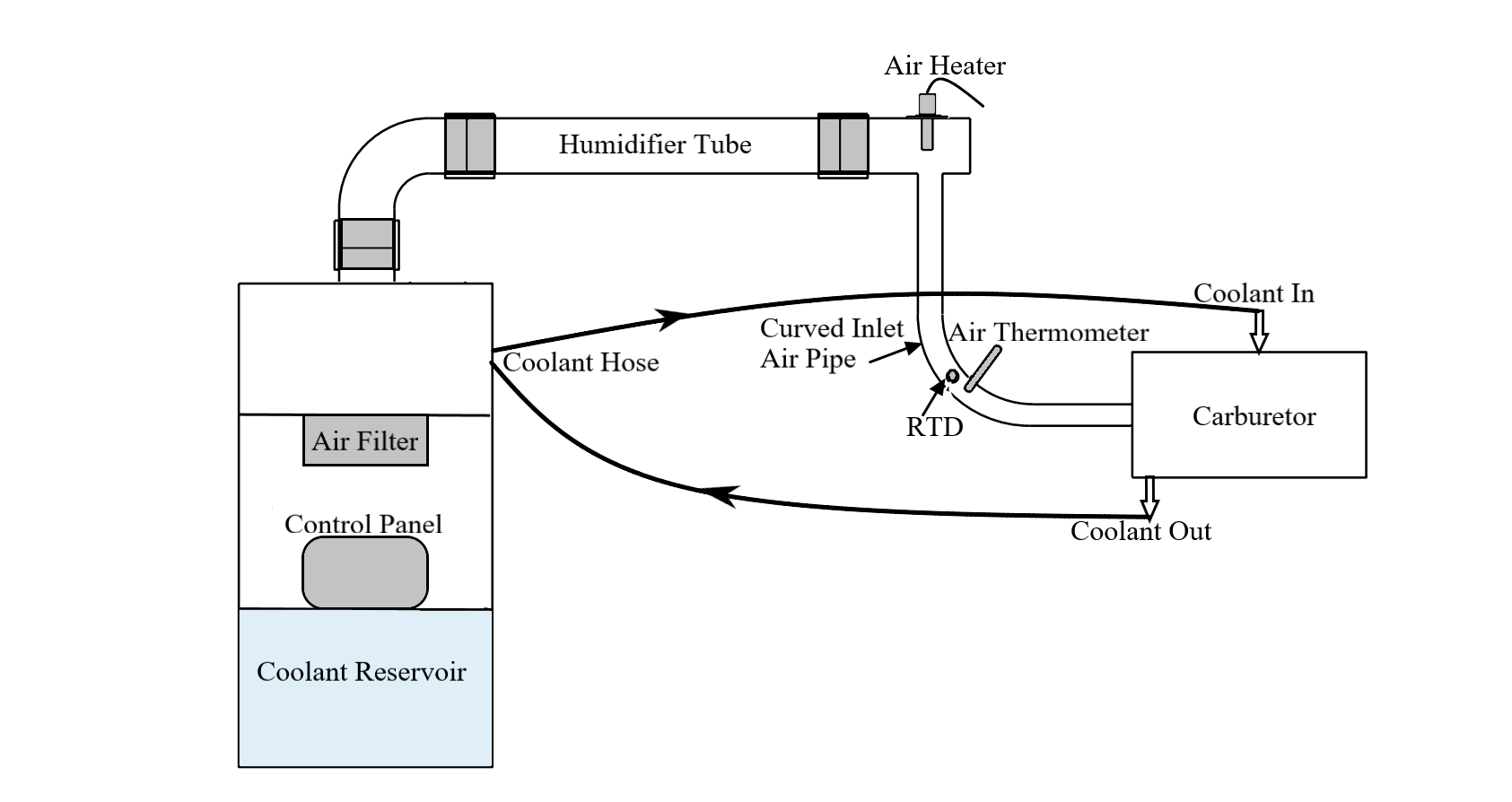 Octane Test Engine Intake Air System-SINPAR